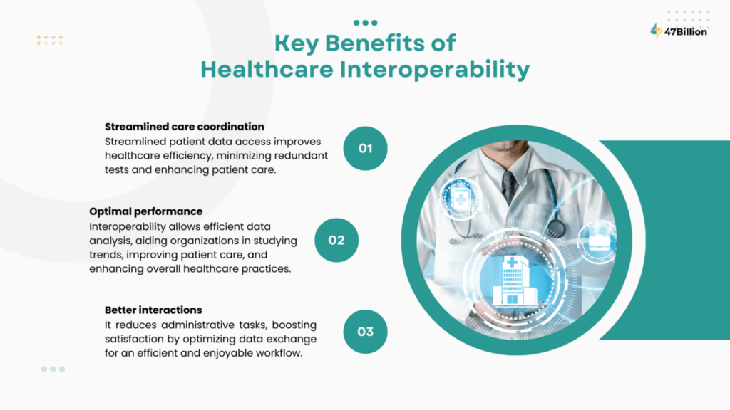 Key Benefits of Healthcare Interoperability - 47Billion